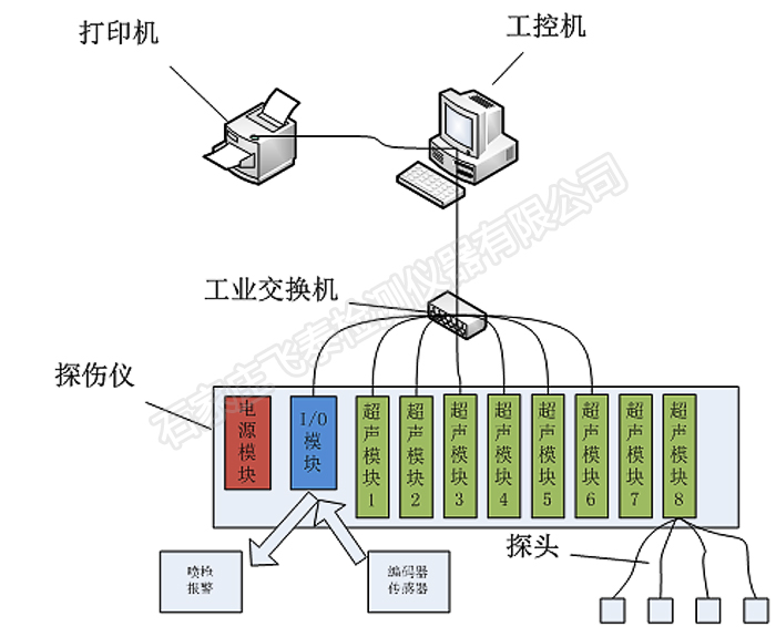 超聲波自動(dòng)探傷.jpg